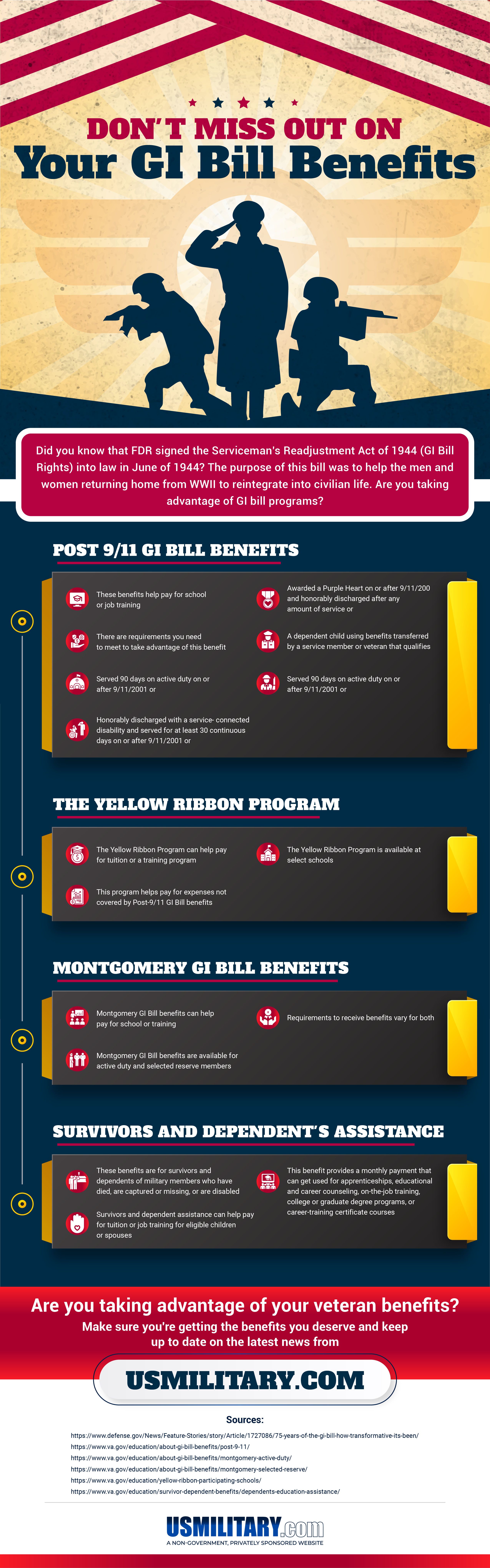 How To Apply For The GI Bill And Related Benefits